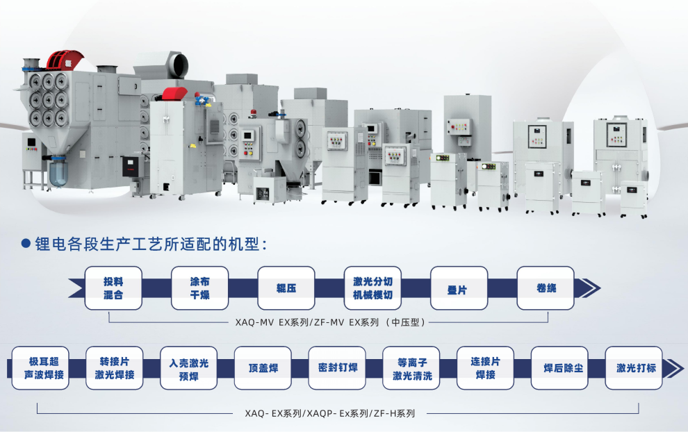 新氧器臻防防爆除塵設(shè)備，找大風(fēng)量型、高負(fù)壓型濾筒式脈沖反吹除塵器認(rèn)準(zhǔn)廣東新氧器除塵設(shè)備